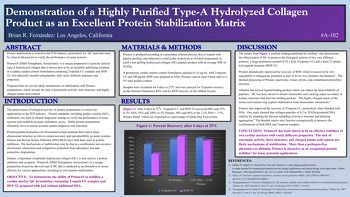 Prionex®: A Unique Hydrolyzed Collagen for Lateral Flow Assay Development Brian R. Fernández